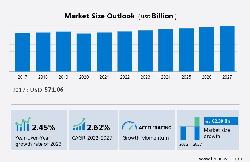 Coal Mining Market Size