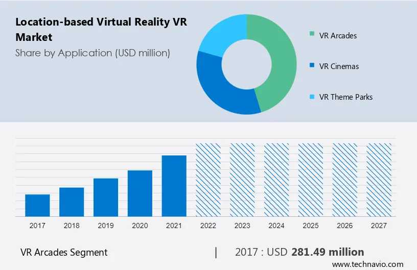 Location-based Virtual Reality (VR) Market Size