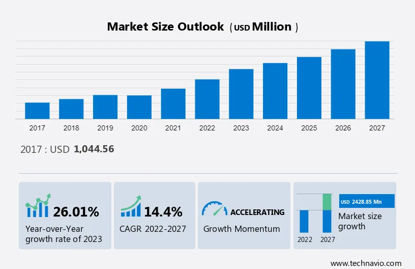 Trike Market Size