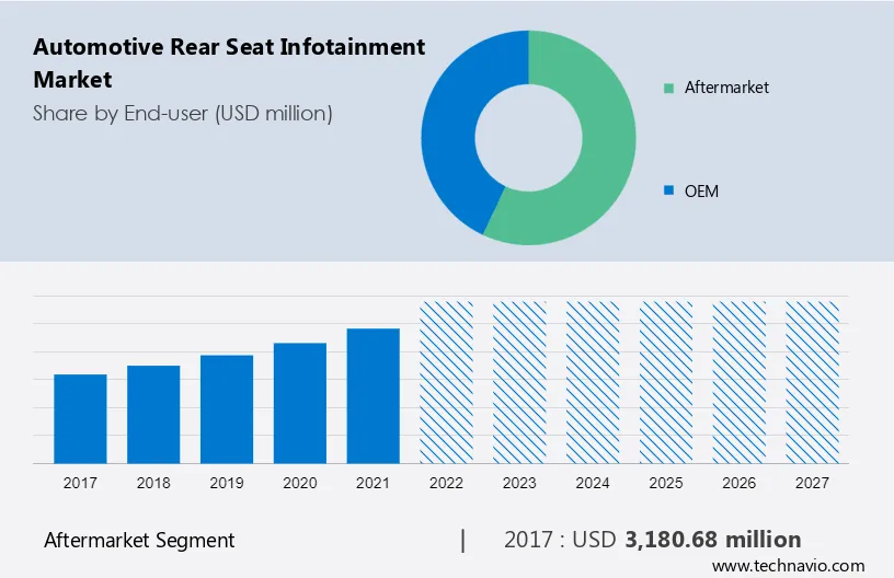 Automotive Rear Seat Infotainment Market Size