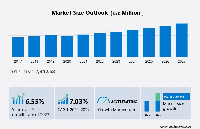 Fiber Optics Market Size