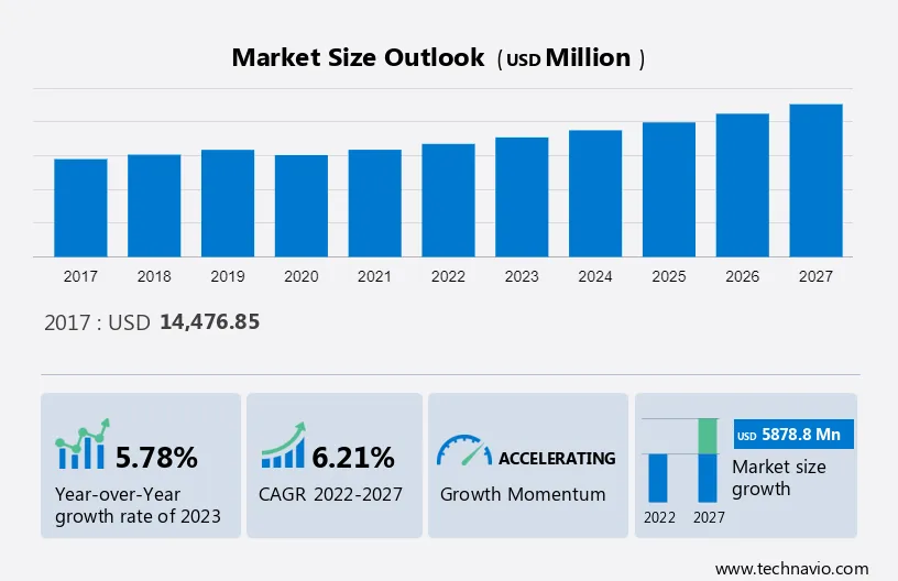 Baking Ingredients Market Size