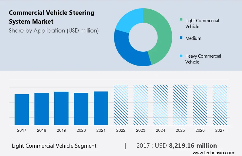 Commercial Vehicle Steering System Market Size