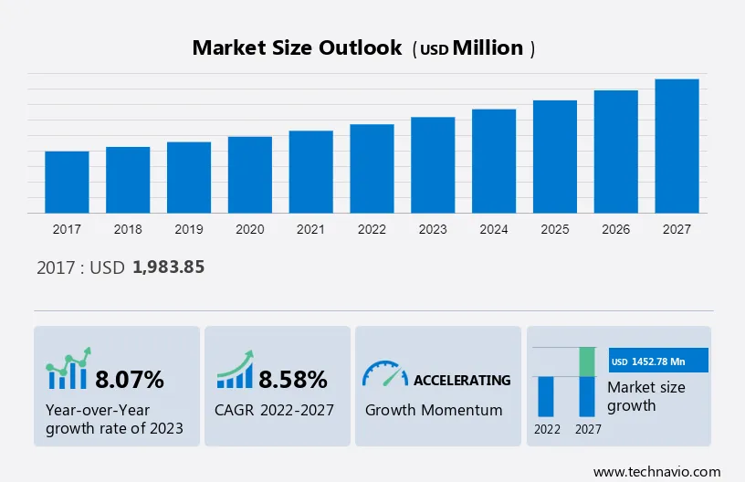 Biobanking Market Size