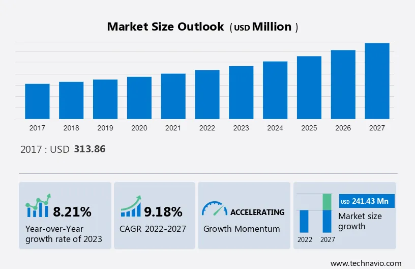 Motor Racing Telematics (MRT) Market Size