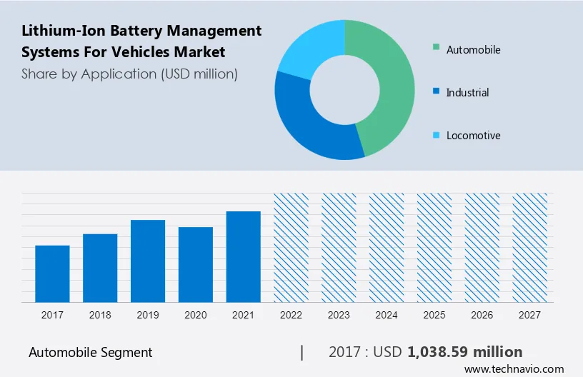 Lithium-Ion Battery Management Systems for Vehicles Market Size