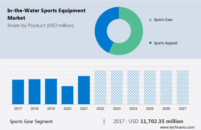 In-the-Water Sports Equipment Market Size