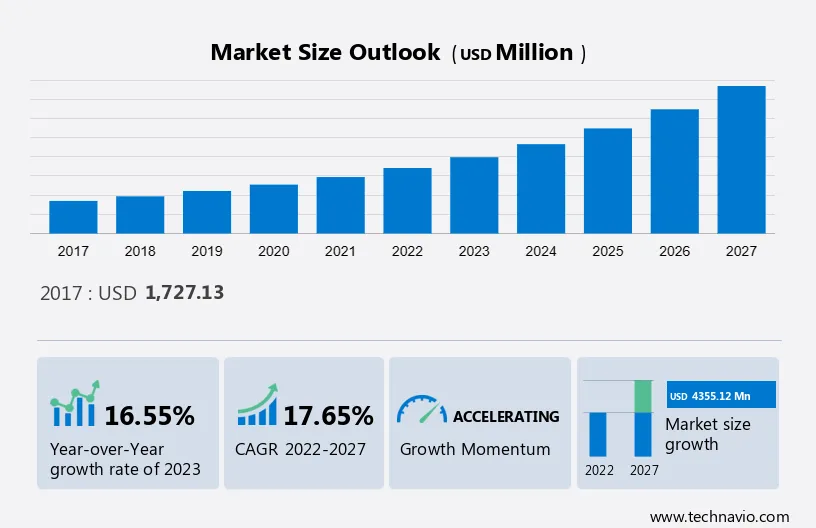 21700 Lithium-Ion Battery Market Size