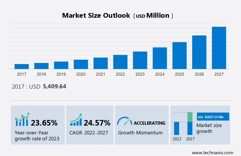 All Flash Array Market Size