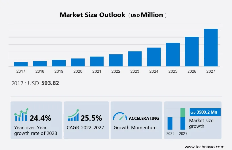 High Purity Alumina Market Size
