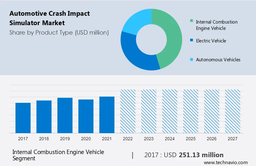 Automotive Crash Impact Simulator Market Size