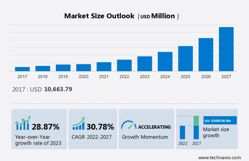 Mobile Augmented Reality Market Size