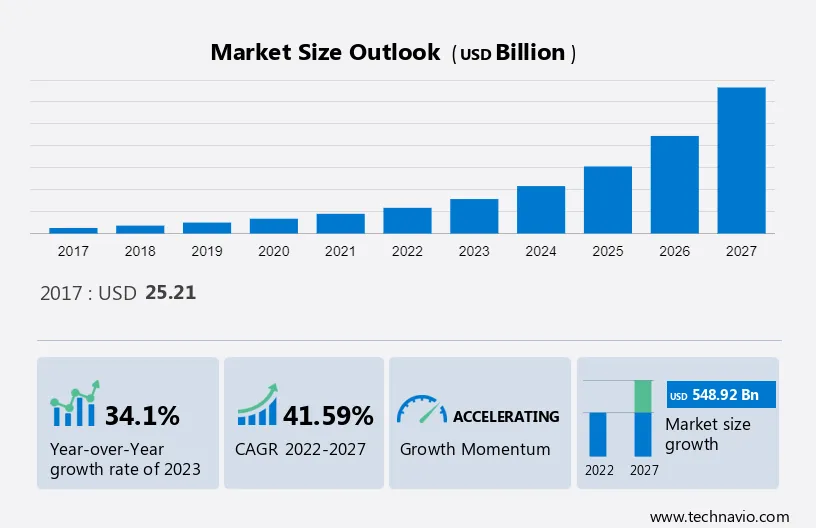 Infrastructure as a Service (IaaS) Market Size