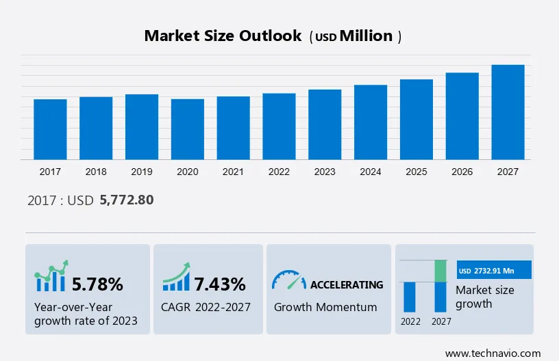 Carbon Fiber Market Size