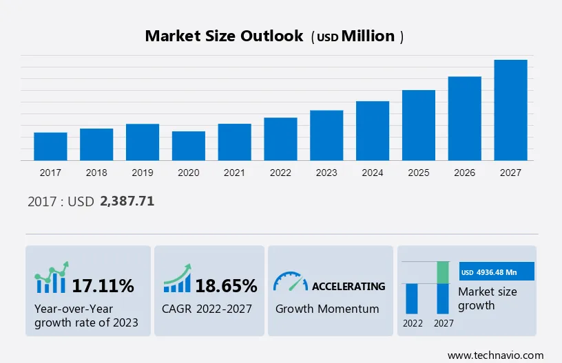 Video Surveillance as a Service Market Size