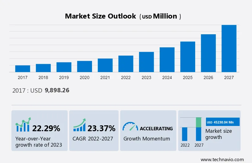 Enterprise LBS Market Size