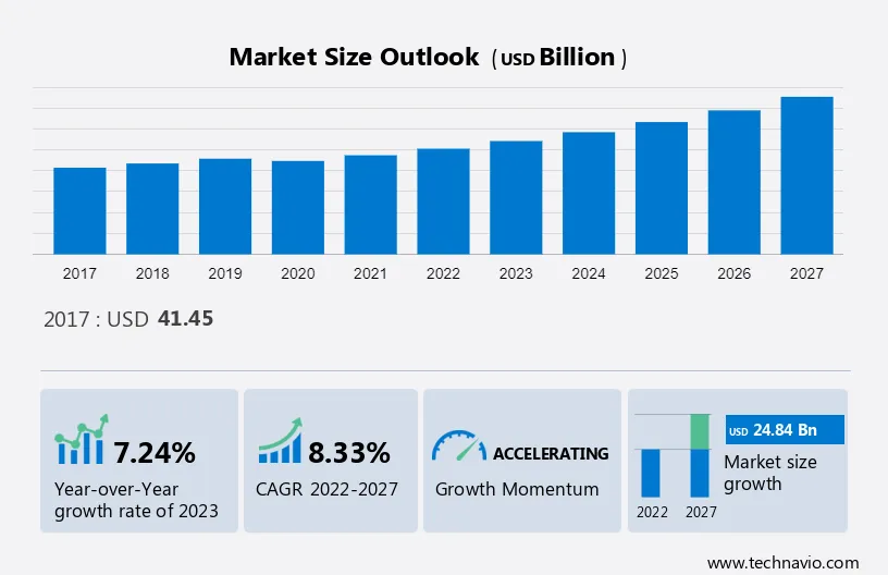 Home Security System Market Size