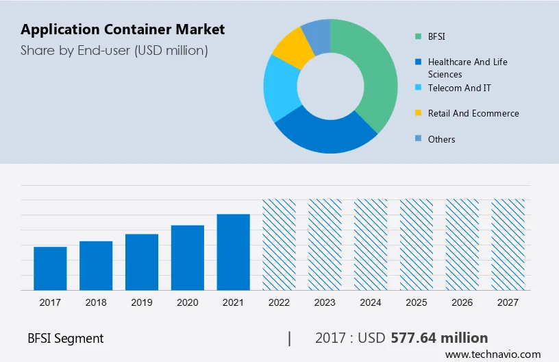 Application Container Market Size
