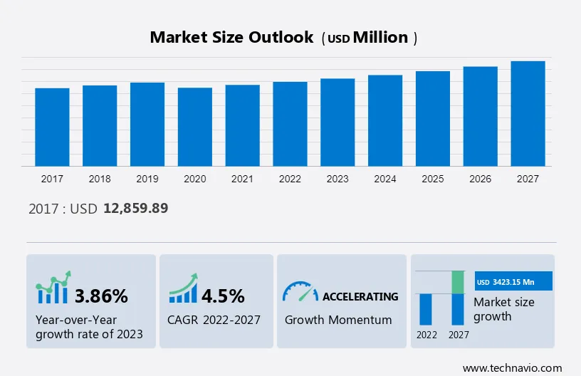 Soft Tissue Repair Market Size
