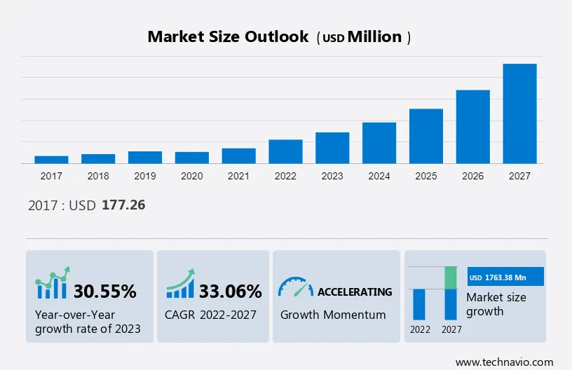 Lithium-Sulfur Battery Market Size