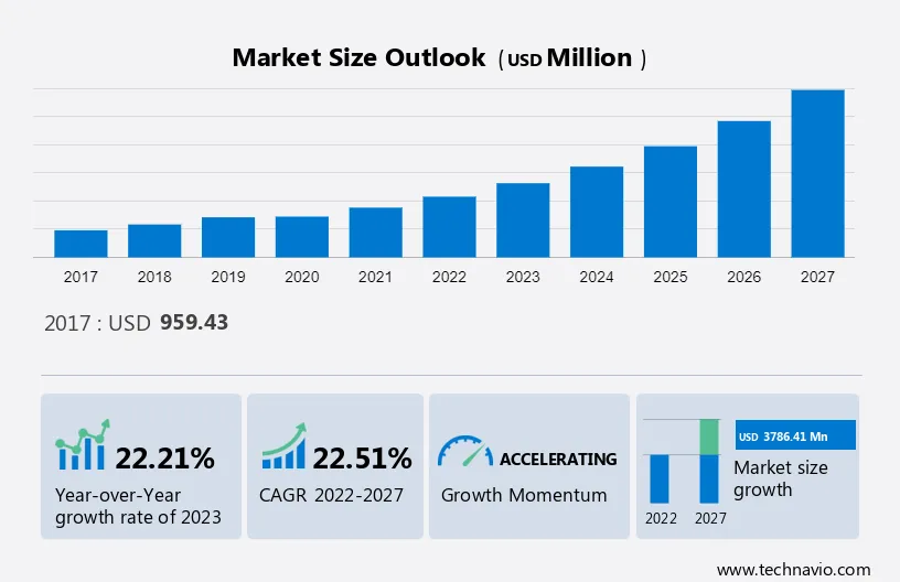 3D Printing Materials Market Size