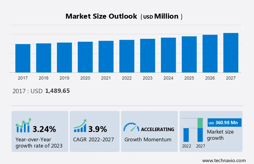 Laboratory Centrifuge Market Size