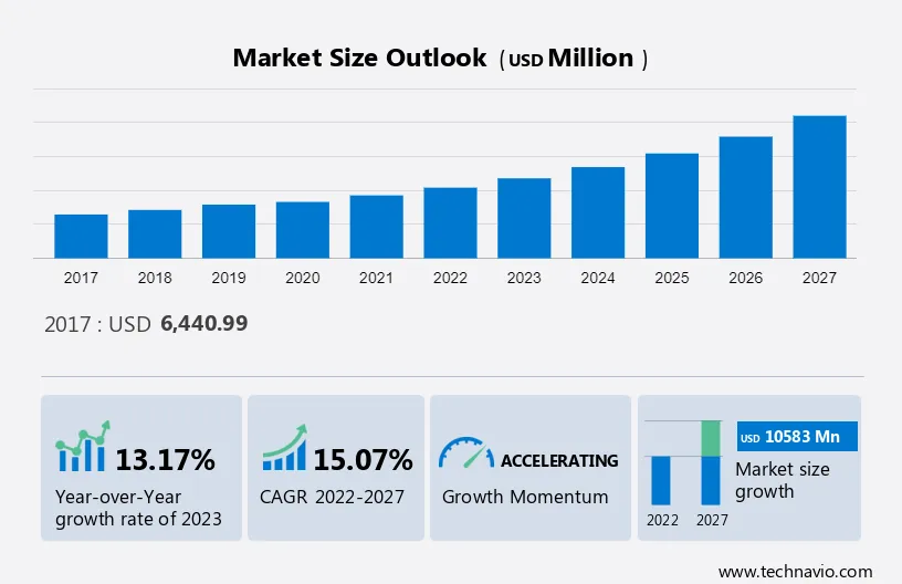 Aerostat Systems Market Size