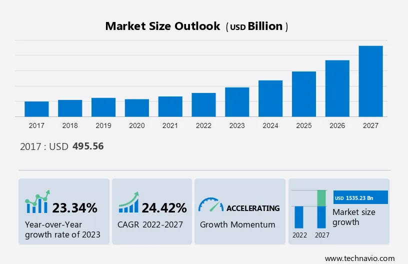 Business Travel Market Size