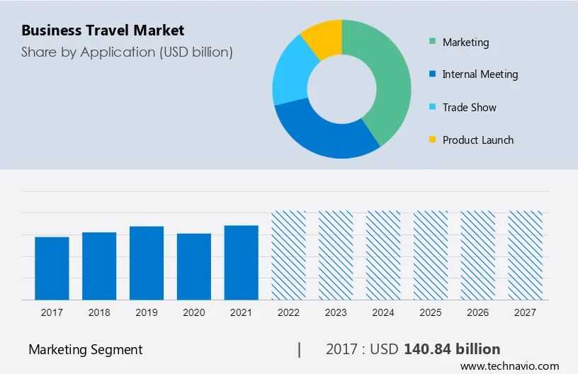 Business Travel Market Size