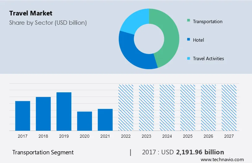 brazil travel market 2023