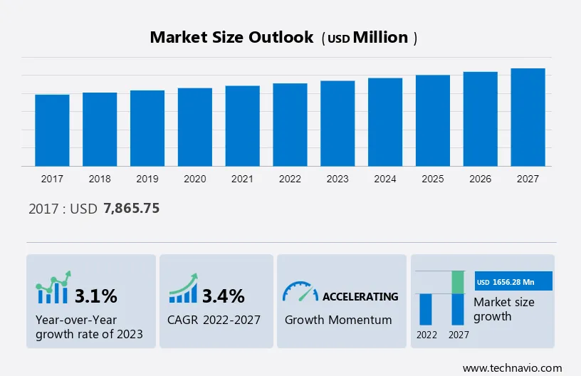 Hand Sanitizer Market Size