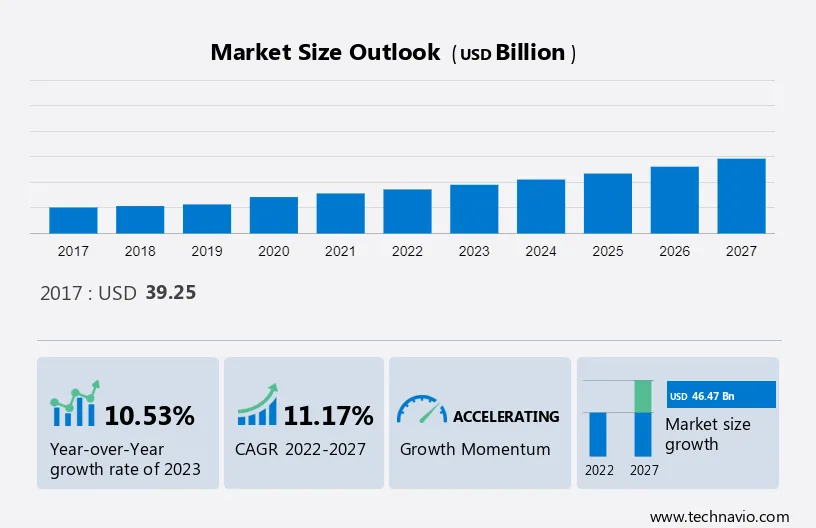 Sexual Wellness Market Size