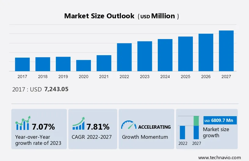 In-flight Catering Services Market Size