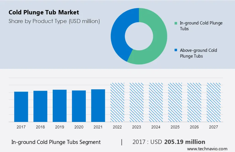 Cold Plunge Tub Market Size
