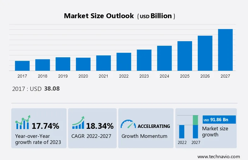 Automotive Telematics Market Size