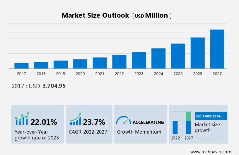 Threat Intelligence Security Market Size