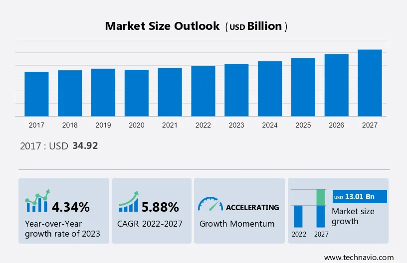 Commercial Telematics Market Size