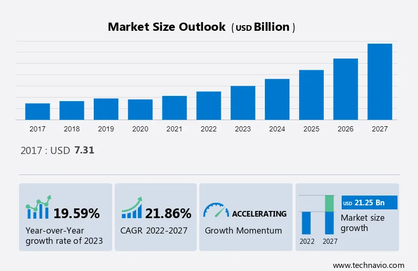 Medical Marijuana Market Size