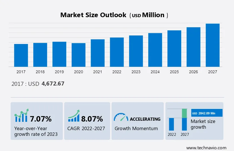 Automotive Adaptive Front Lighting System Market Size