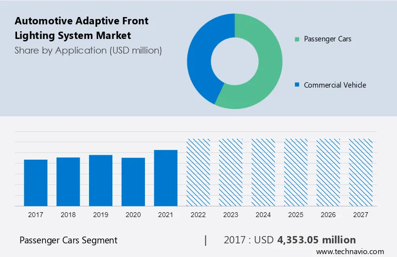 Automotive Adaptive Front Lighting System Market Size