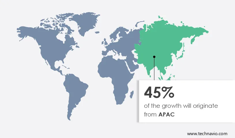 Flexible Packaging Market for Food and Beverages Market Share by Geography