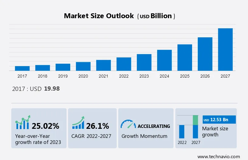 Plant-based Meat Market Size