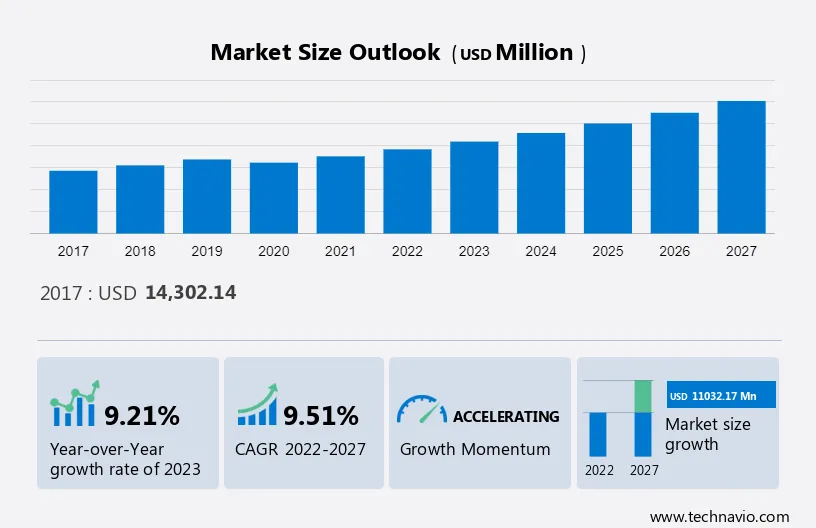 Third-Party Logistics (3PL) Market Size