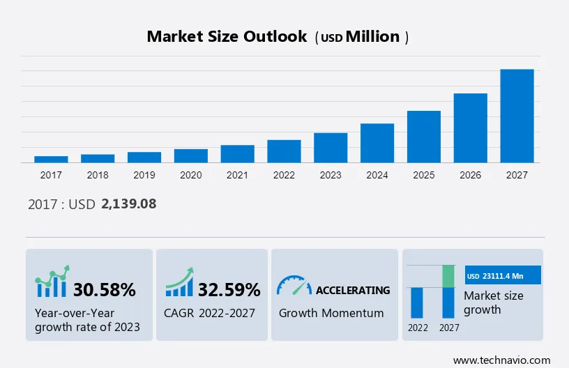 Data Analytics Outsourcing Market Size