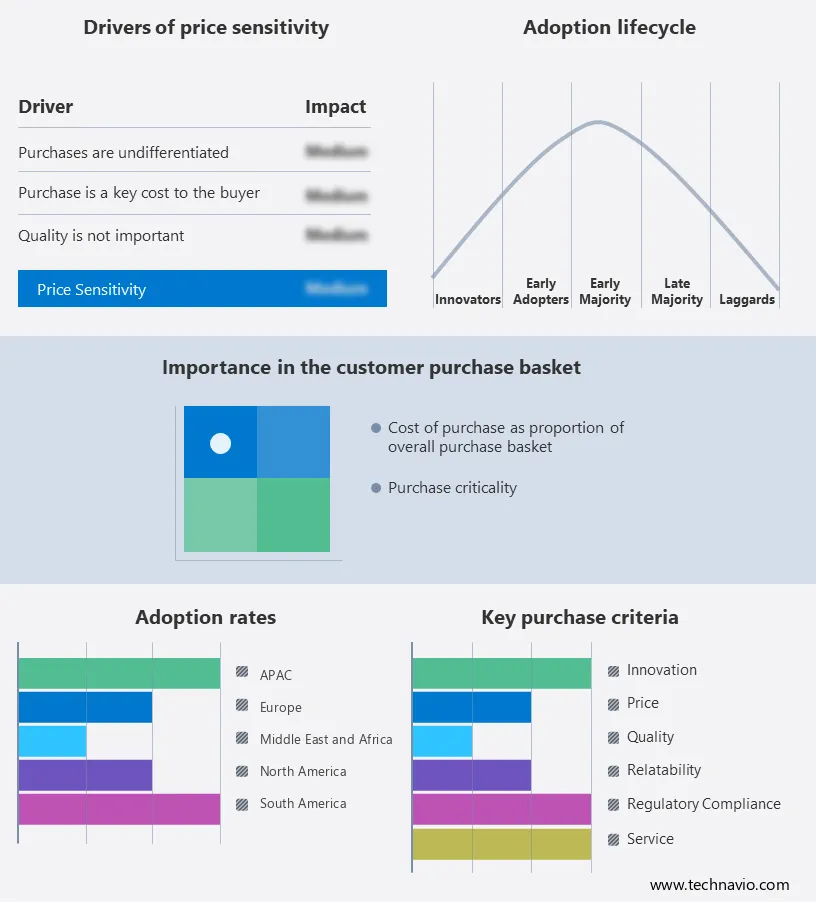 Data Analytics Outsourcing Market Share by Geography