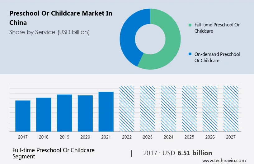 Preschool or Childcare Market in China Size