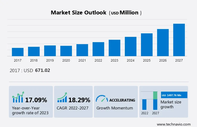 Robotics as a Service (RaaS) Market Size