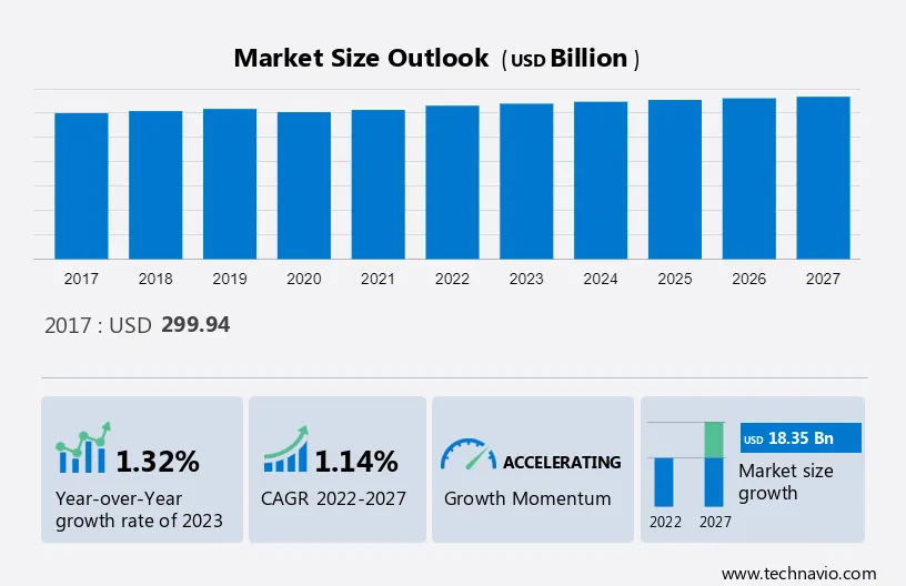 Publishing Market Size
