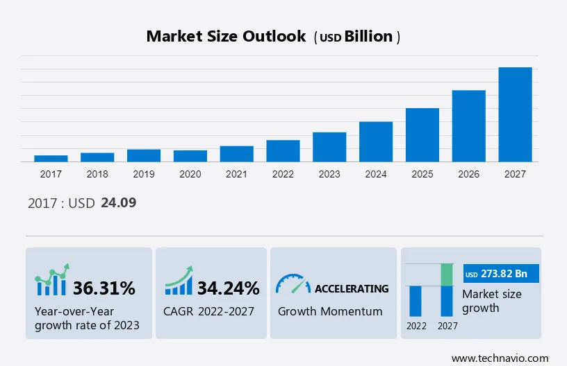 Solar Power Market in India Size