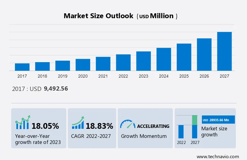 Online Fashion Retail Market Size